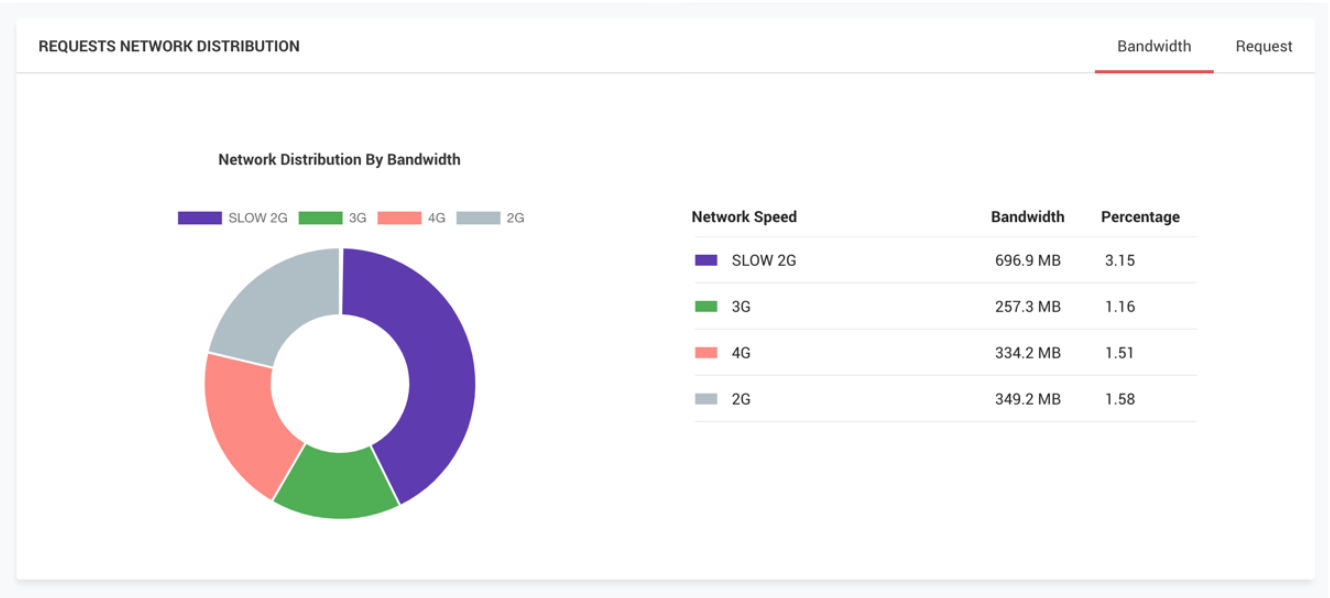 image result for network based image optimization