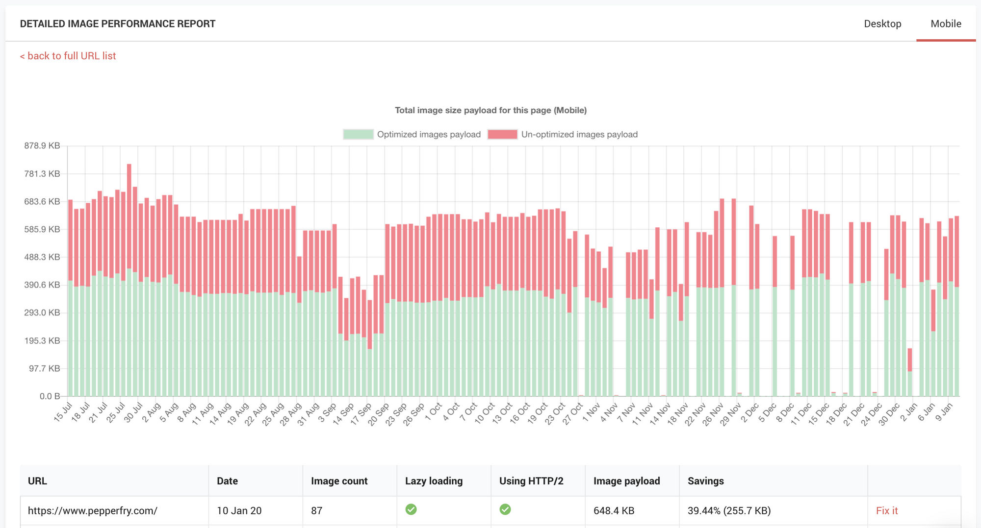 Perfectly Optimize Images Using ImageKit's Tools And Analytics