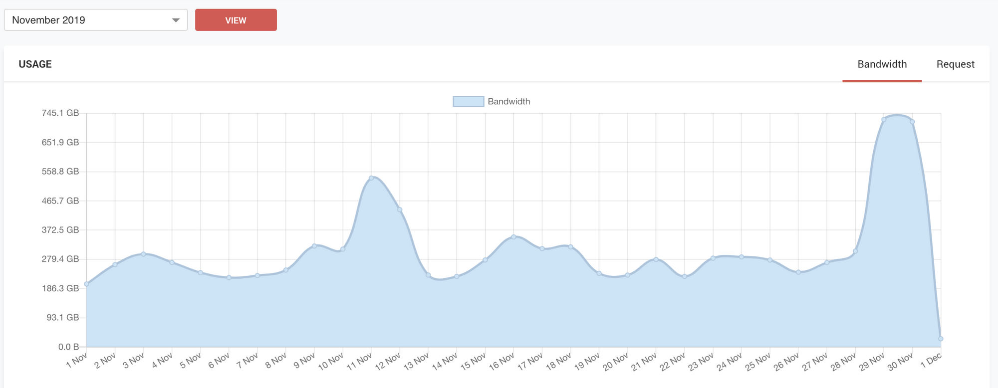 Perfectly Optimize Images Using ImageKit's Tools And Analytics