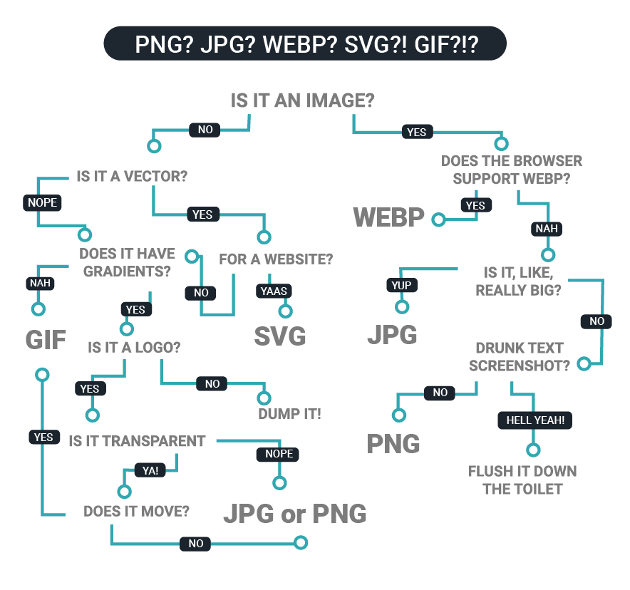 Image SEO - The Comprehensive Guide For Better Ranking Images