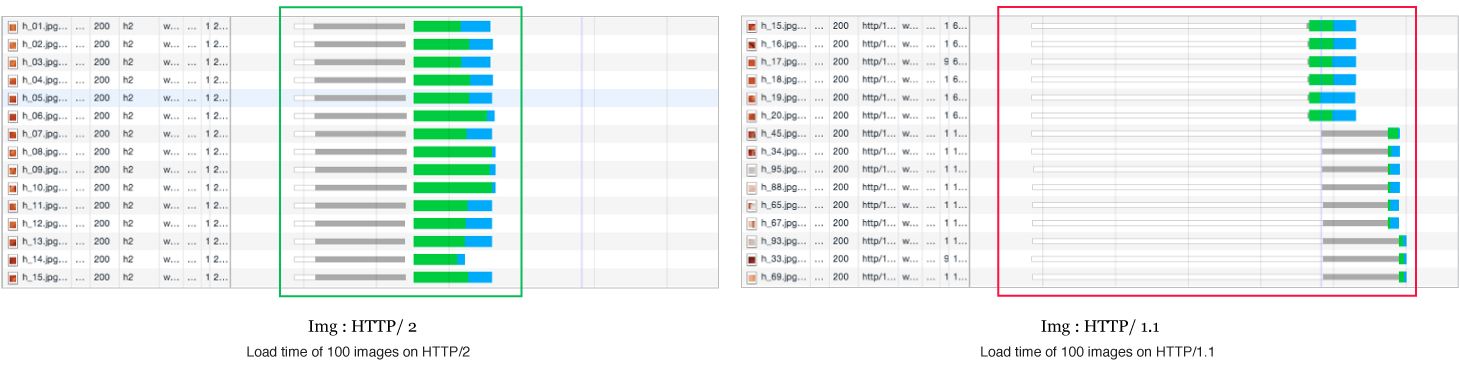 What is an Image CDN - The Complete Guide