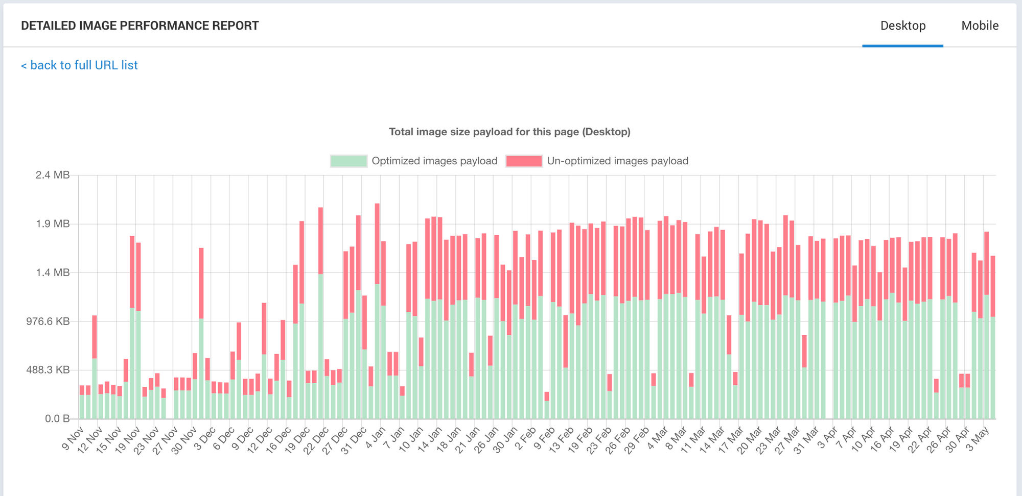 What is an Image CDN - The Complete Guide