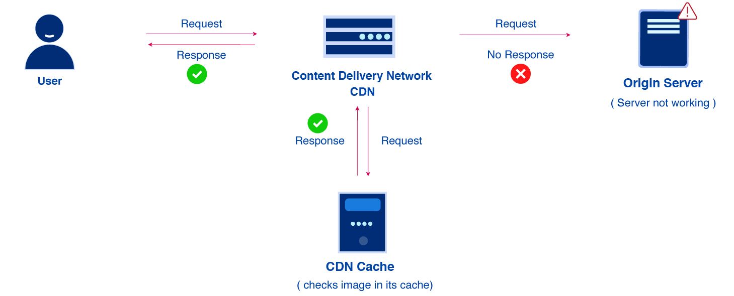 32 Why Use Cdn For Javascript - Javascript Overflow