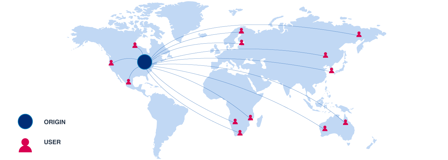 What Is A CDN? How Does A CDN Work? Imperva