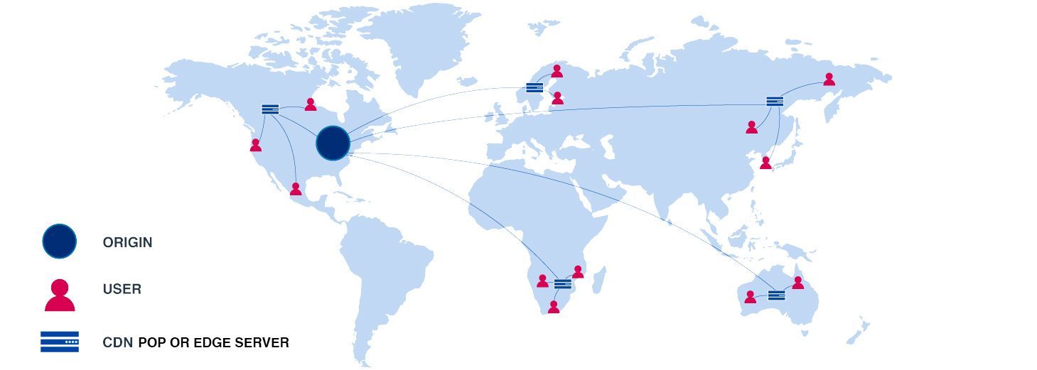 what-is-a-content-delivery-network-cdn-a-beginner-s-guide