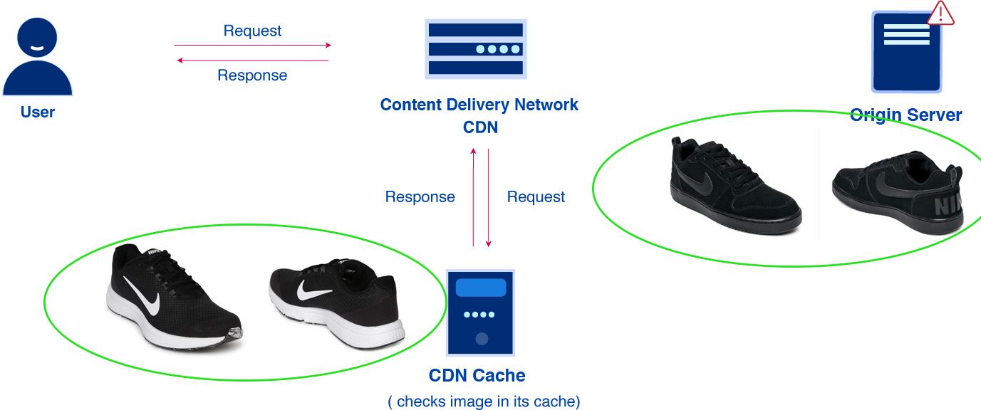 Cdn не совпадает с cdn сервера