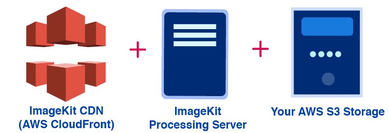 aws image optimization