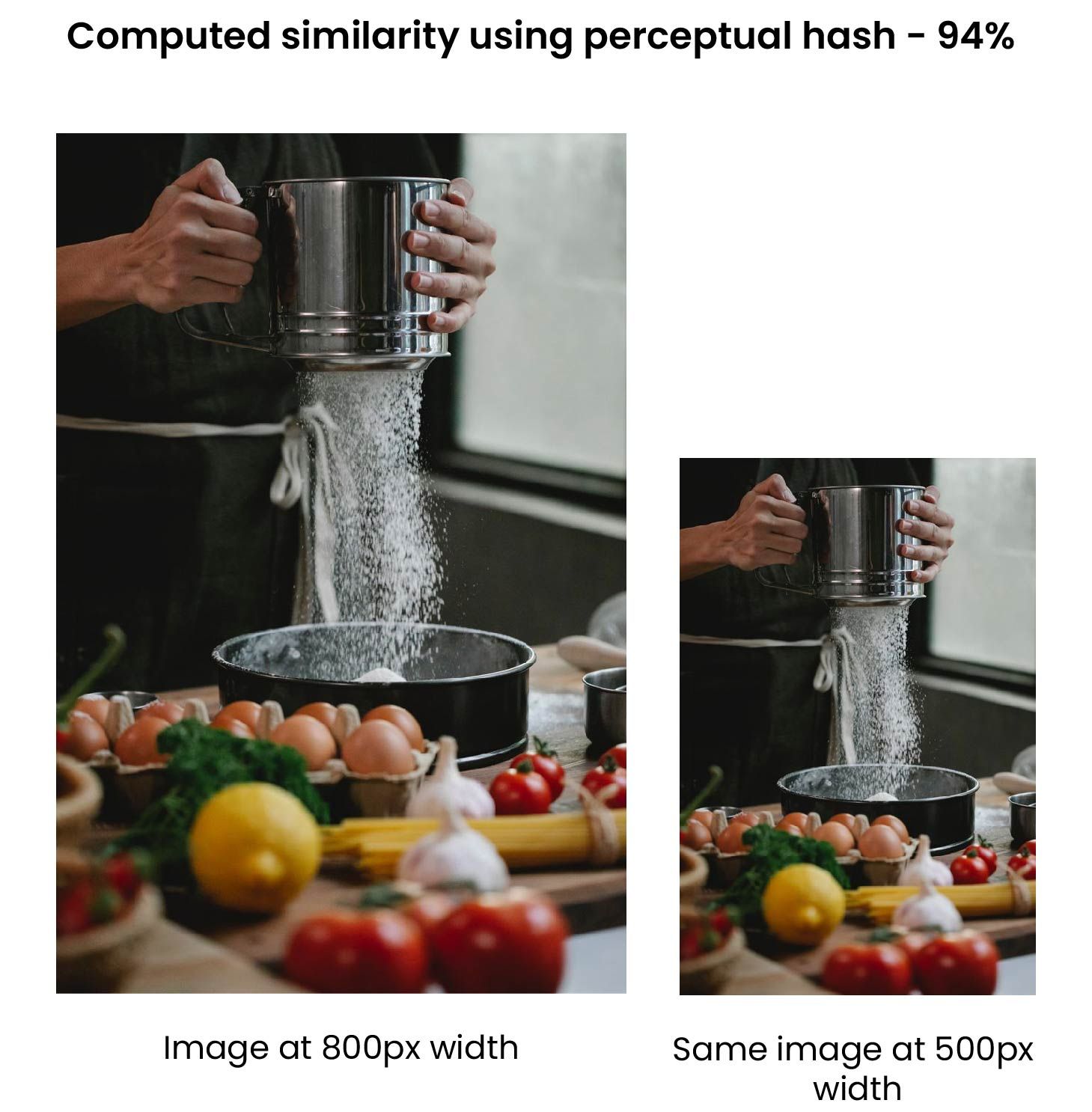 Two identical images at different dimensions are marked as 94% similar by ImageKit