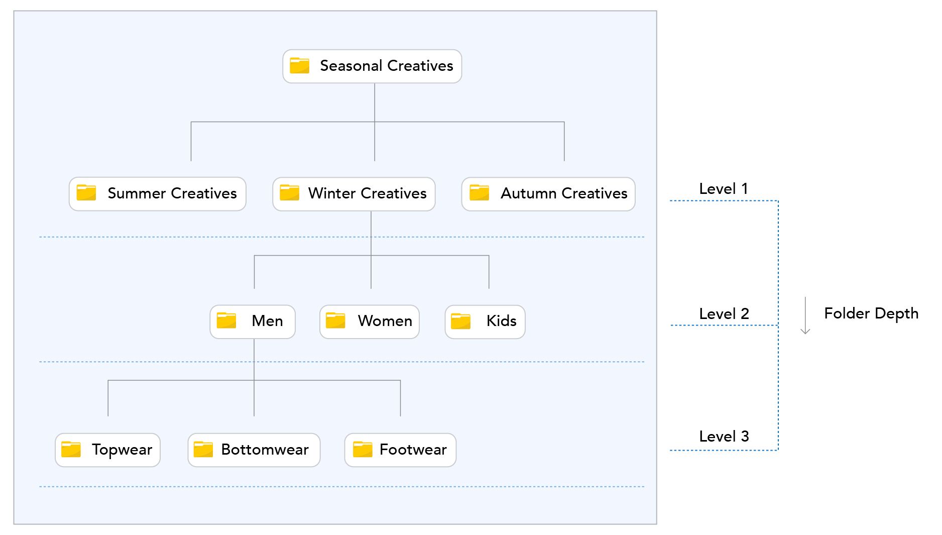 Ecommerce folder structure