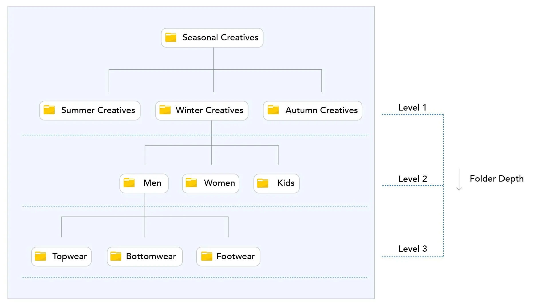 Folder structure example