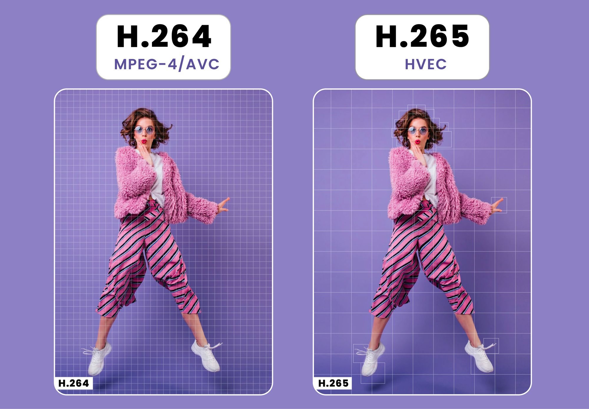 H264 vs H265: A Detailed Comparison