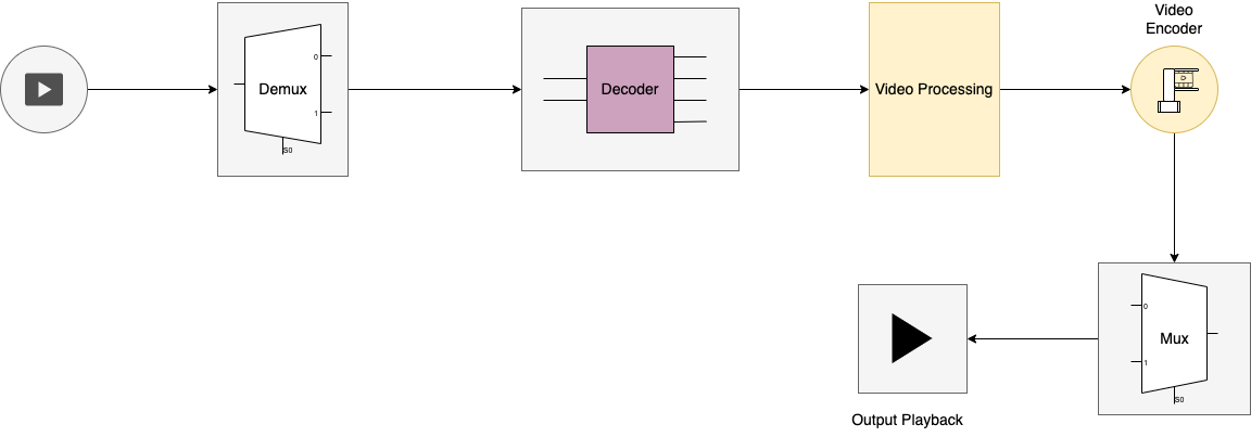 Video transcoding pipeline - ImageKit blog