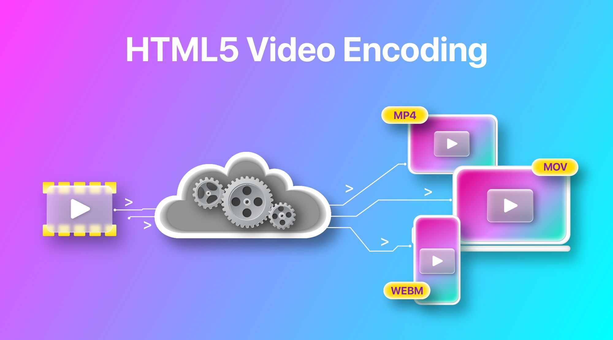 orkester samle utilsigtet hændelse A Beginner's Guide to HTML5 Video Encoding