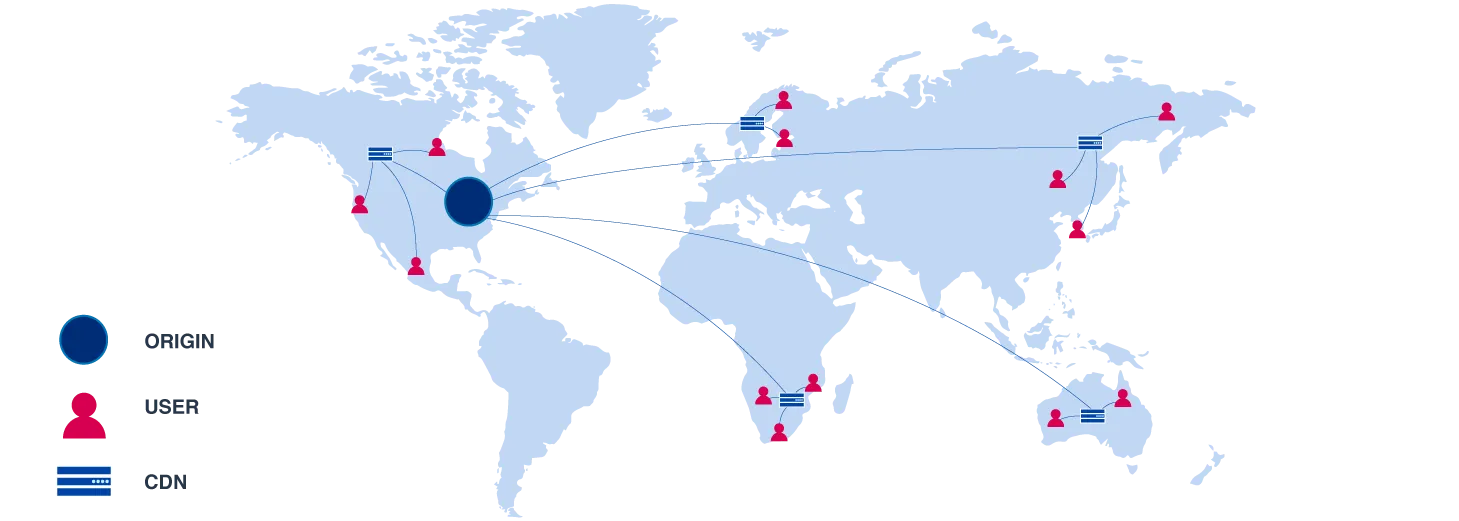 ImageKit's globally distributed CDN enables faster delivery and lower bandwidth consumption