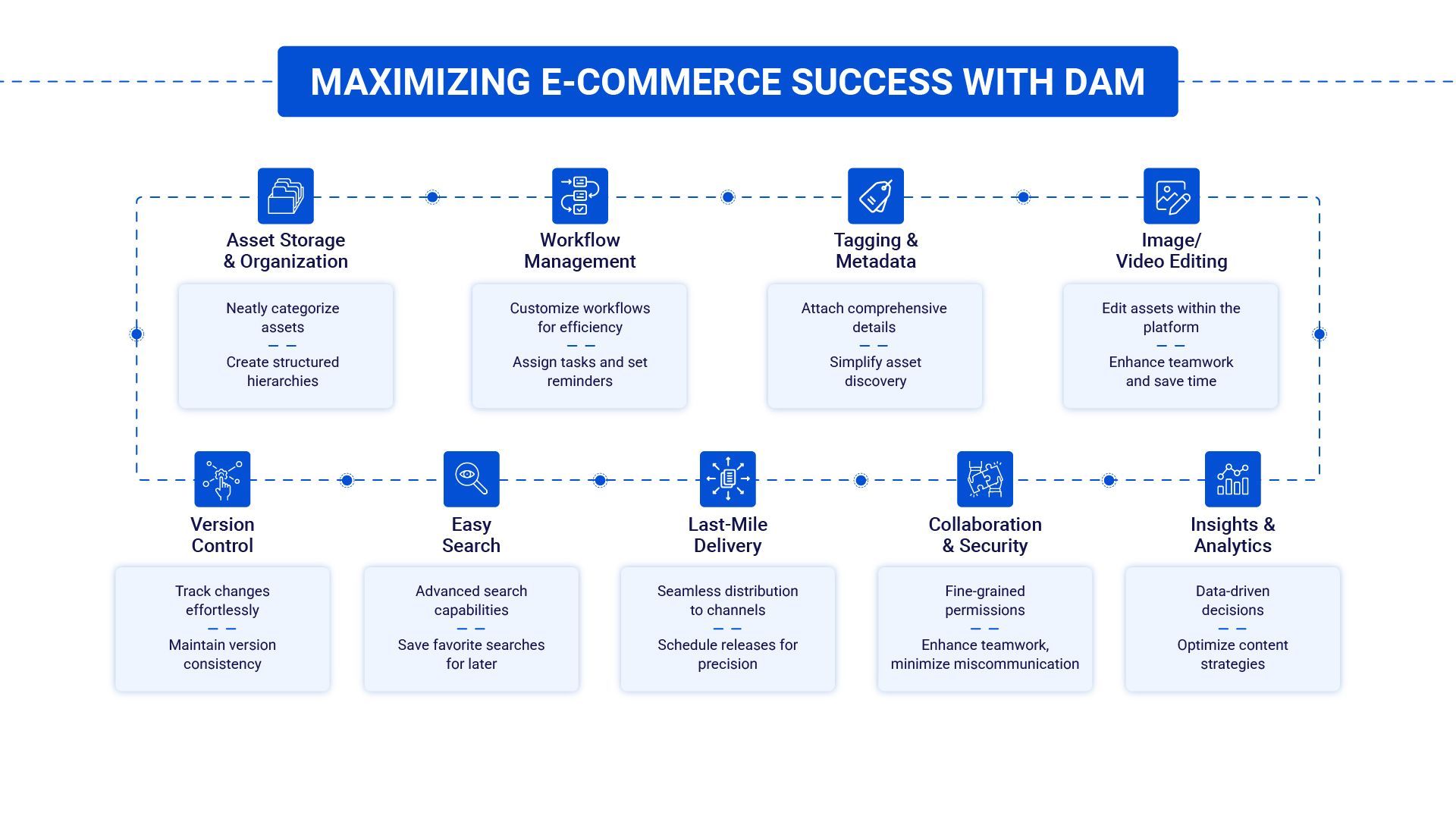 Core features of digital asset management software 