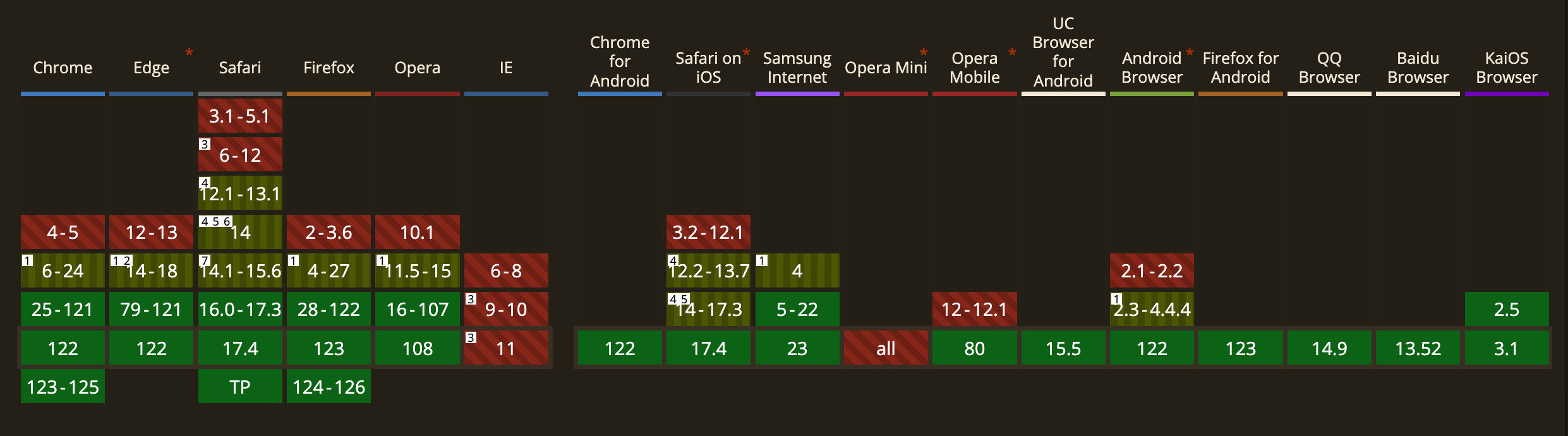 Exploring WebM vs MP4