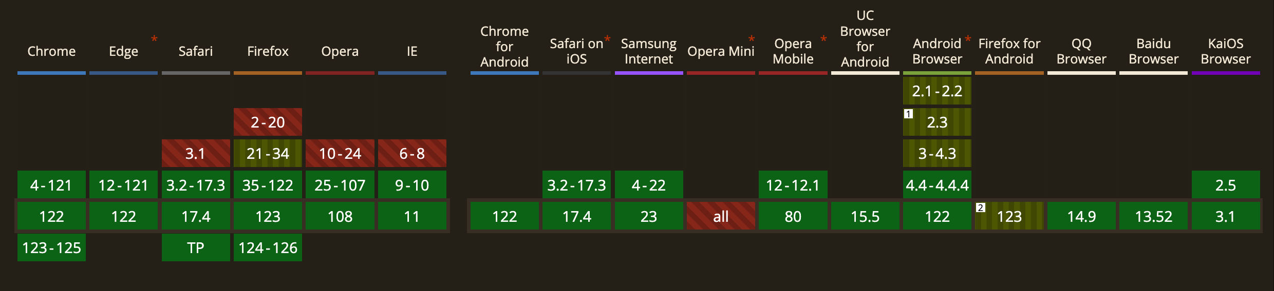 Exploring WebM vs MP4