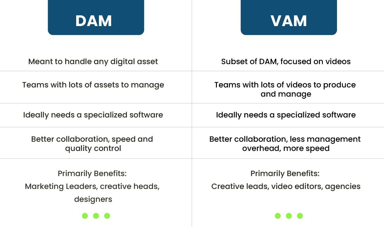 VAM vs DAM