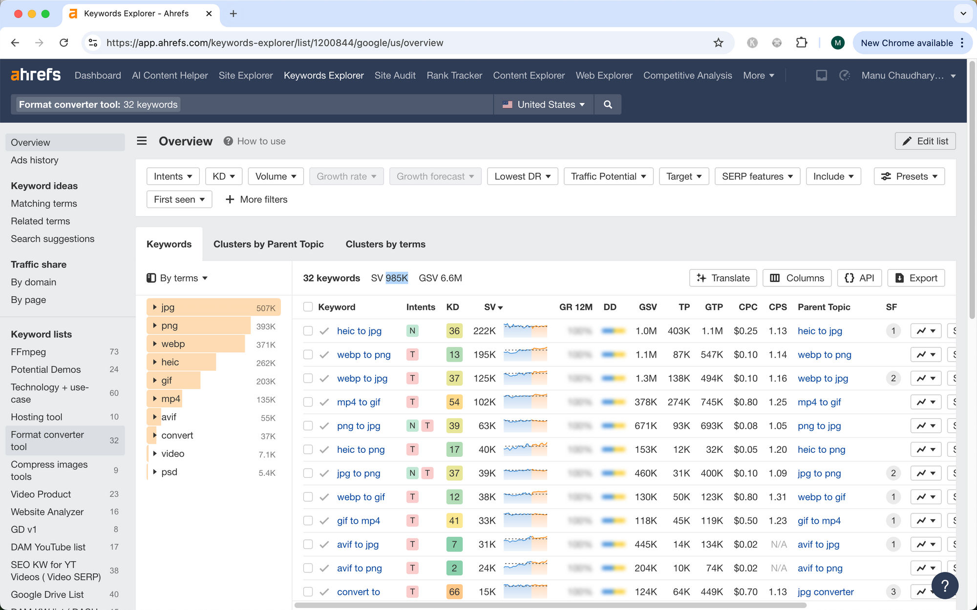 How we quadrupled our traffic to 625K monthly page views