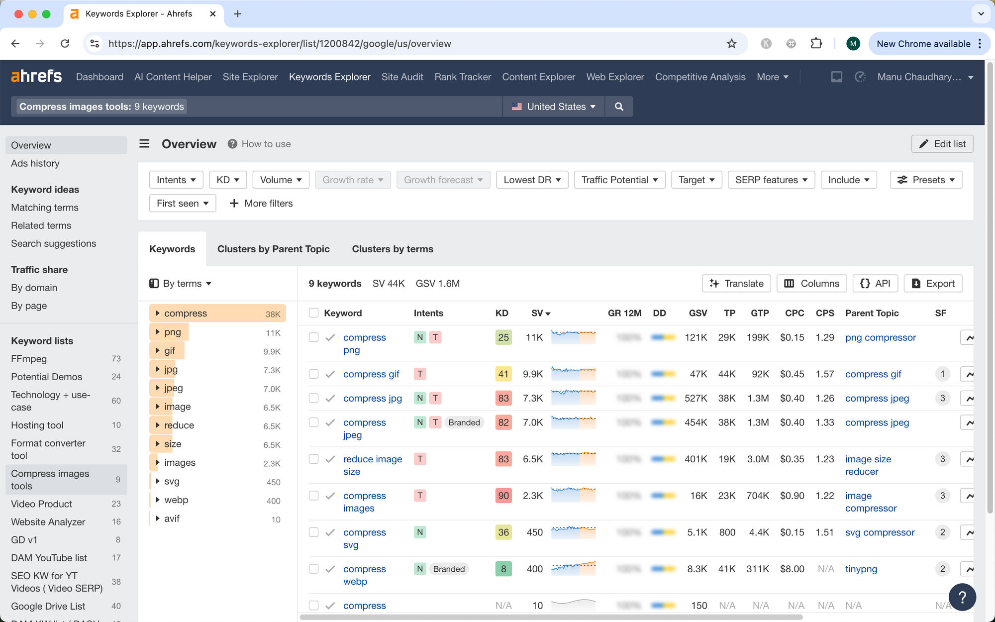 How we quadrupled our traffic to 625K monthly page views