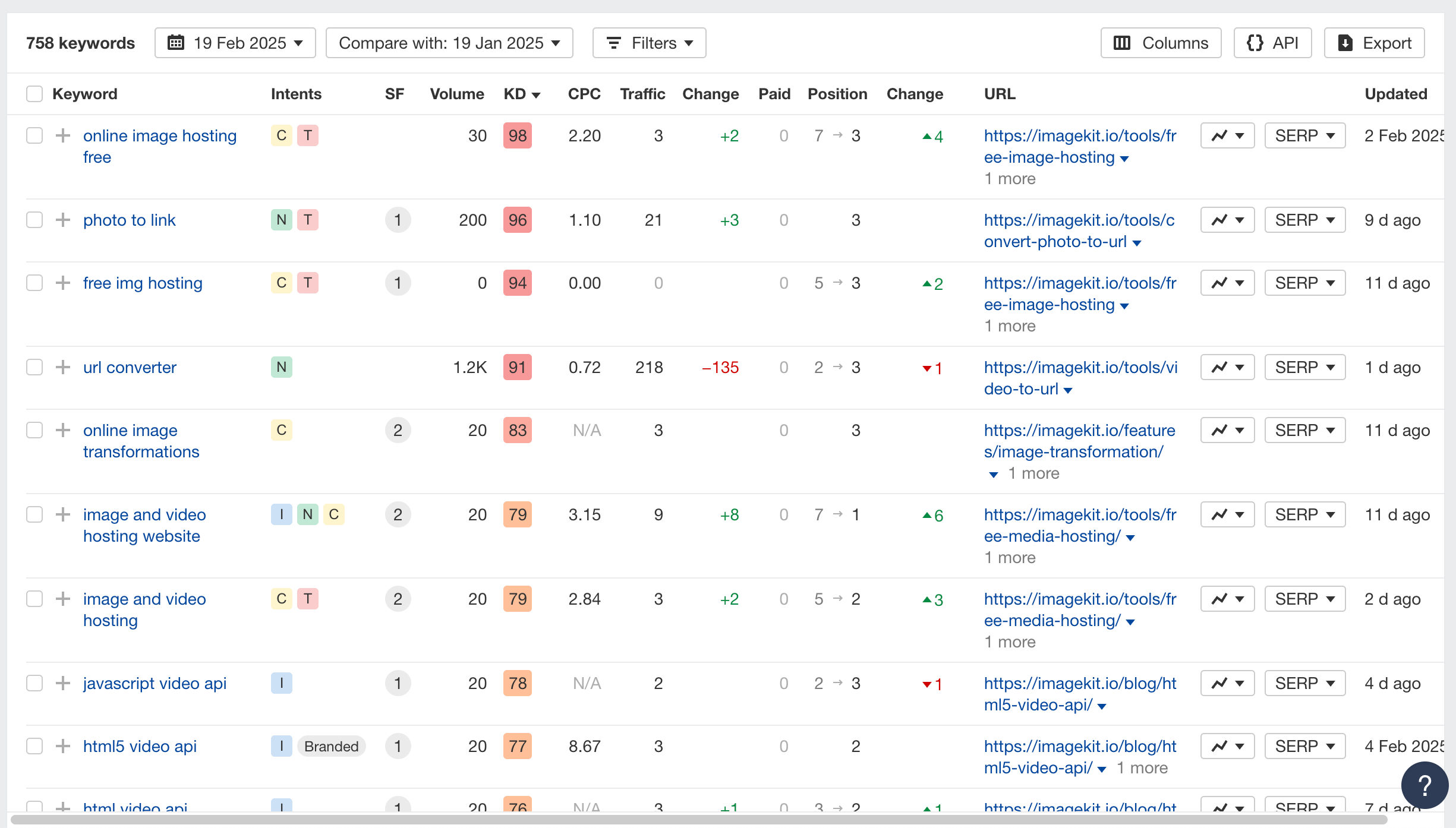 How we quadrupled our traffic to 625K monthly page views