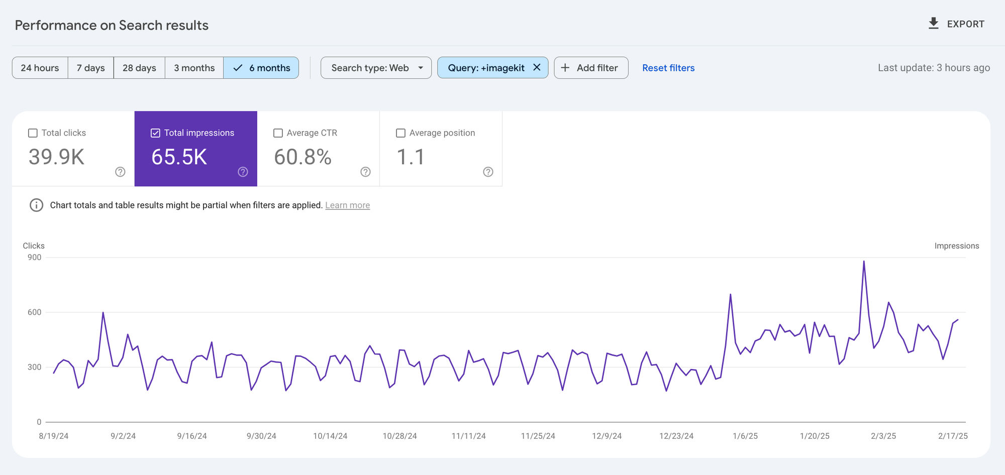 How we quadrupled our traffic to 625K monthly page views