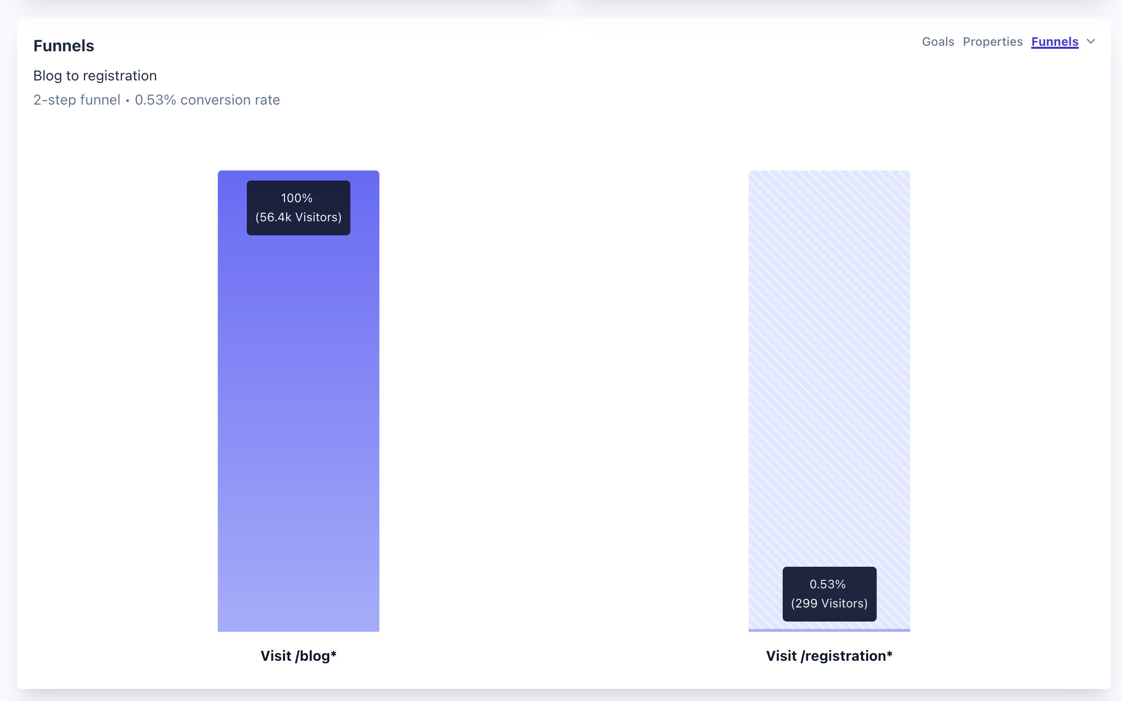 How we quadrupled our traffic to 625K monthly page views