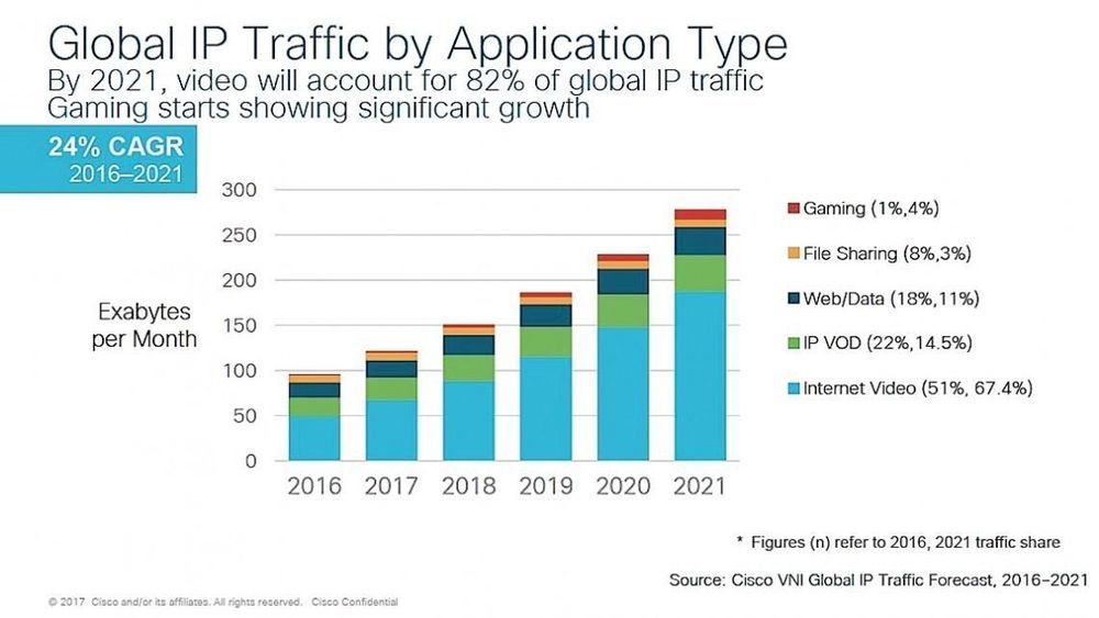 HLS Vs. DASH Which Streaming Protocol is Right for You?