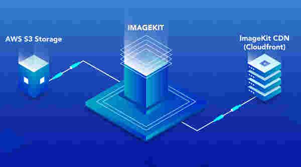 Optimize and resize images in AWS S3 in real-time with ImageKit