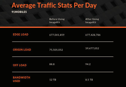 image result for image optimization case study