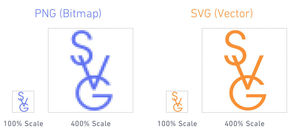 PNG vs SVG - image optimization improving website speed