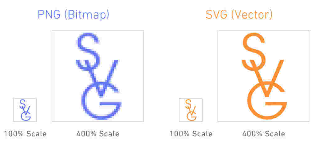 PNG vs SVG - image optimization improving website speed
