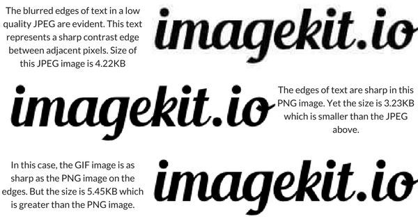 JPEG, PNG or GIF? Image formats