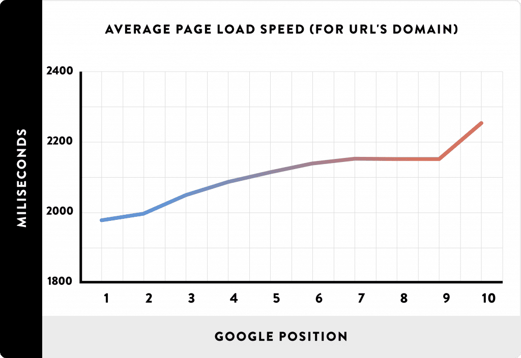 image optimization