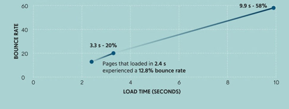 image optimization