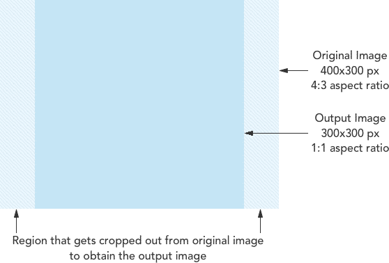 demonstrate cropping while resizing