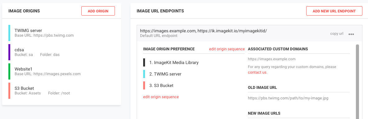 image result for URL endpoint